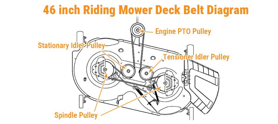 Cub Cadet 46-inch two-blade riding mower deck belt diagram.