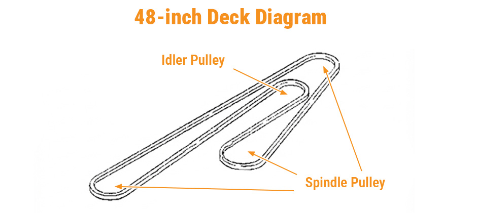 Cub Cadet 48-inch mower deck belt routing diagram.