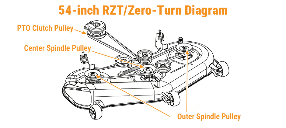 54-inch zero-turn RZT deck belt routing.