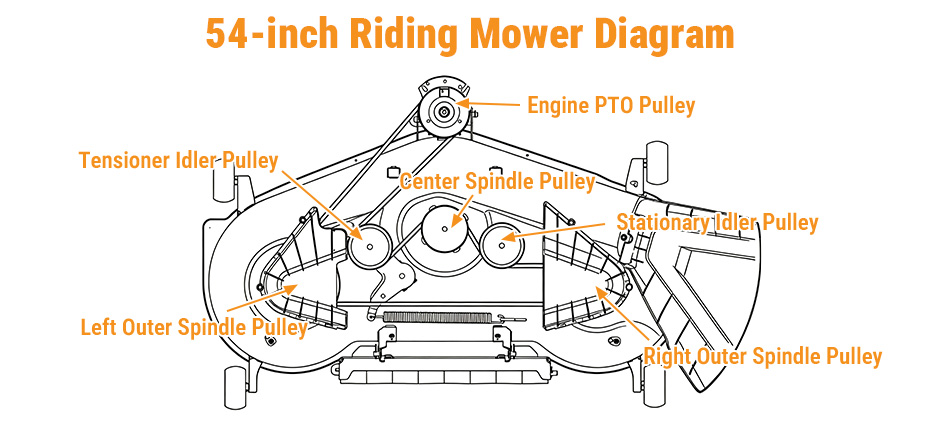 54-inch riding mower deck belt routing