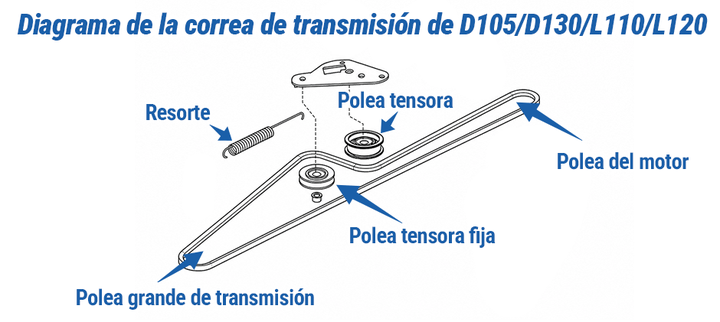 Diagrama de la correa de transmisión de los tractores John Deere de las series D100 y L, mostrando el recorrido de la correa alrededor de las poleas tensoras, fijas y de transmisión.