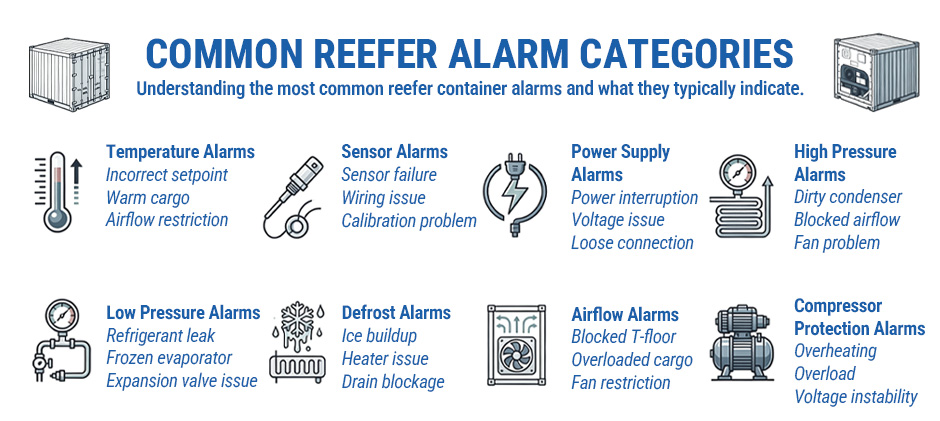 Carrier Reefer Alarm Codes 