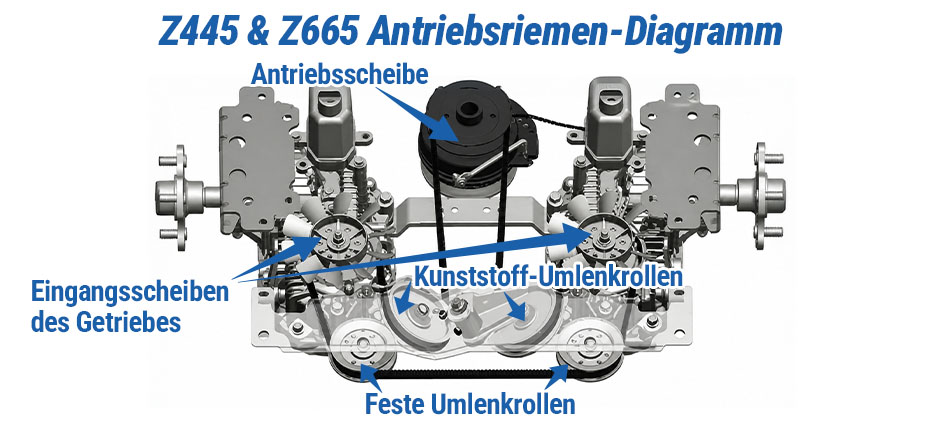 John Deere Z445 & Z665 Antriebsriemen-Diagramm