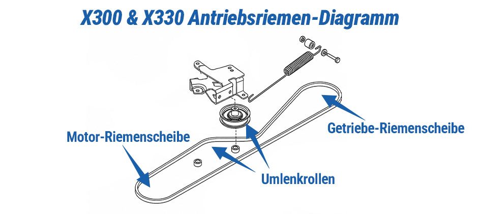 John Deere X300 & X330 Antriebsriemen-Diagramm