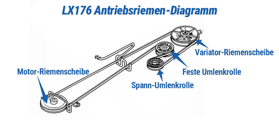 John Deere LX176 Antriebsriemen-Diagramm