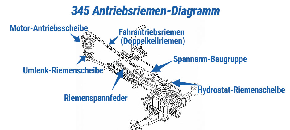 John Deere 345 Antriebsriemen-Diagramm