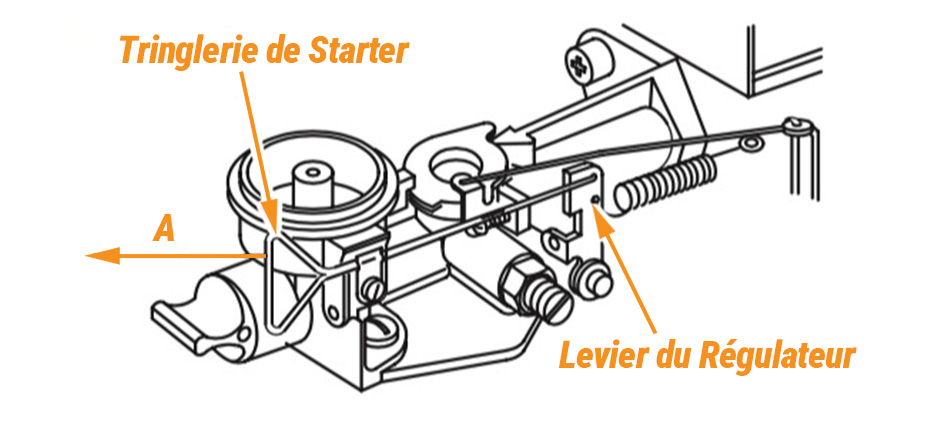Schéma du ressort d'accélérateur Briggs & Stratton