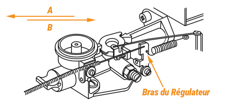 Pneumatic Governor Configuration with Long Link Spring