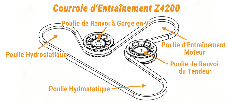 Toro TimeCutter Z4200 Drive Belt Diagram