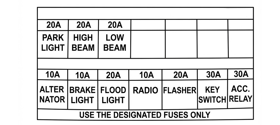 John Deere 5103 tractor fuse diagram showing labeled circuits and amperages for lights, radio and key switch.