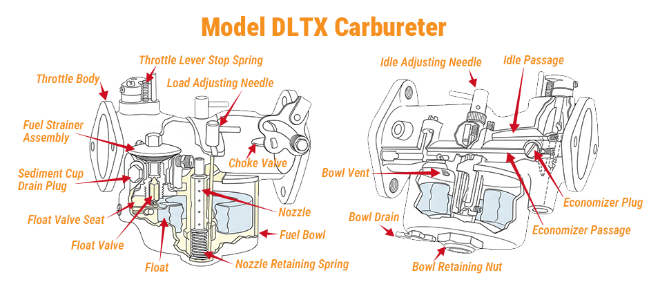 John Deere carburetor diagram DLTX carburetor diagram