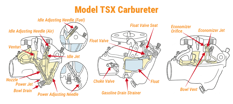 John Deere carburetor diagram TSX carburetor diagram