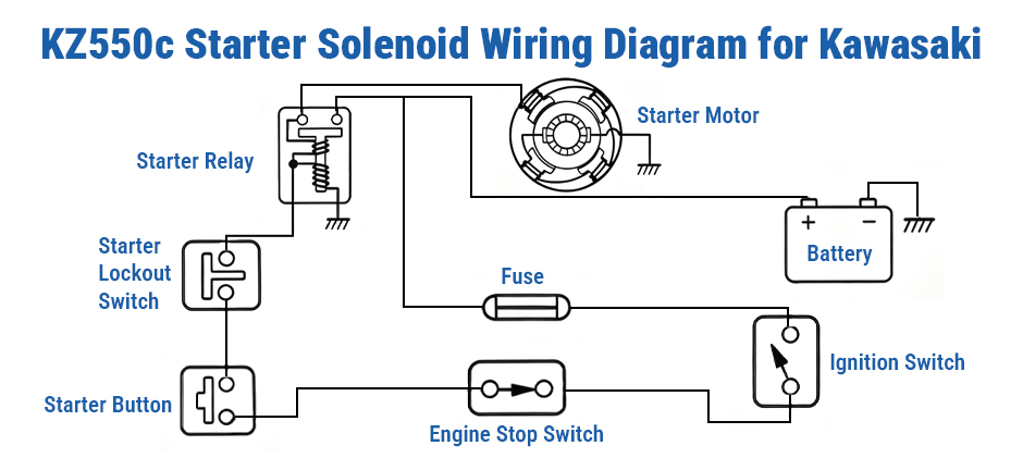 KZ550 Kawasaki Starter Solenoid Wiring Diagram