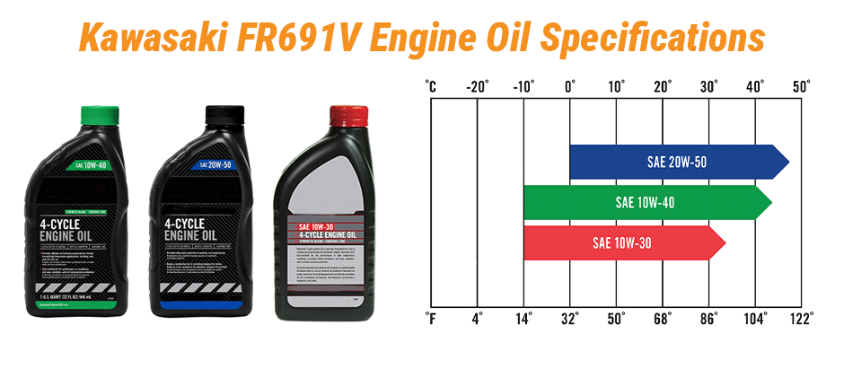 Kawasaki FR691V Oil Capacity and Oil Type