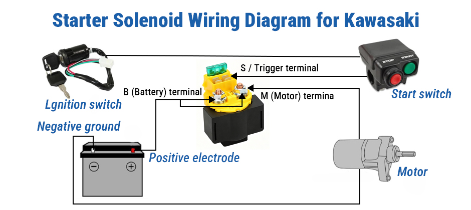 Kawasaki Starter Solenoid Terminal Layout