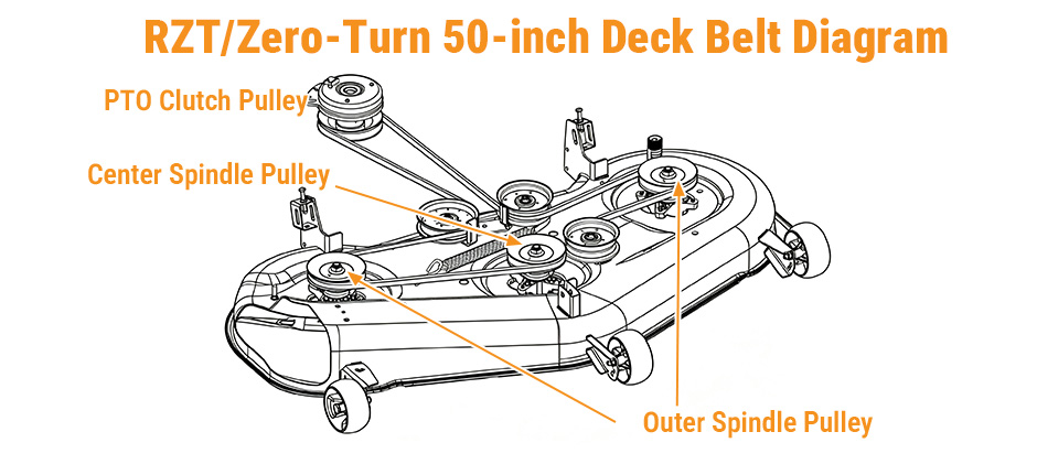 Cub Cadet RZT 50-inch zero-turn deck belt routing diagram.