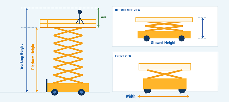 Scissor Lift Sizes Key Height Definitions