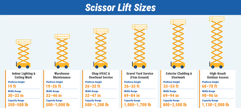 Scissor Lift Sizes