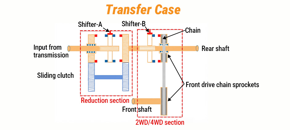 transfer case diagram