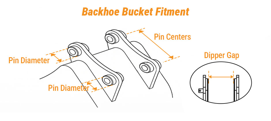 Pin diameter Pin centers Dipper gap