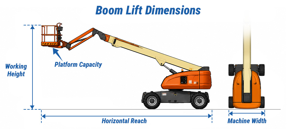 Boom Lift Sizes