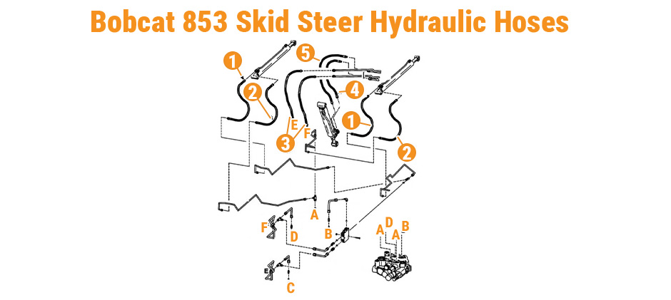 Bobcat 853 Skid Steer Hydraulic Hoses