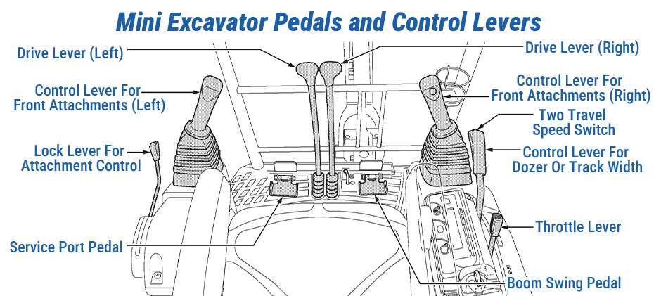Mini Excavator Pedals and Control Levers