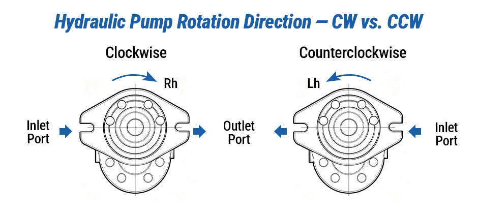 hydraulic pump rotation direction