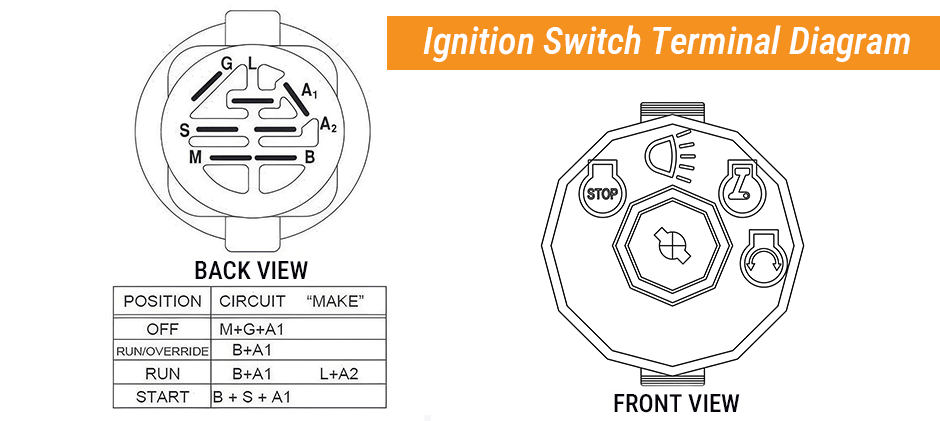 Common Husqvarna Ignition Switch Terminals