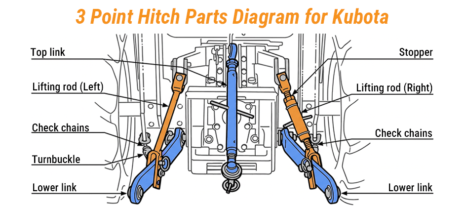 3 Point Hitch Parts Diagram for Kubota 
