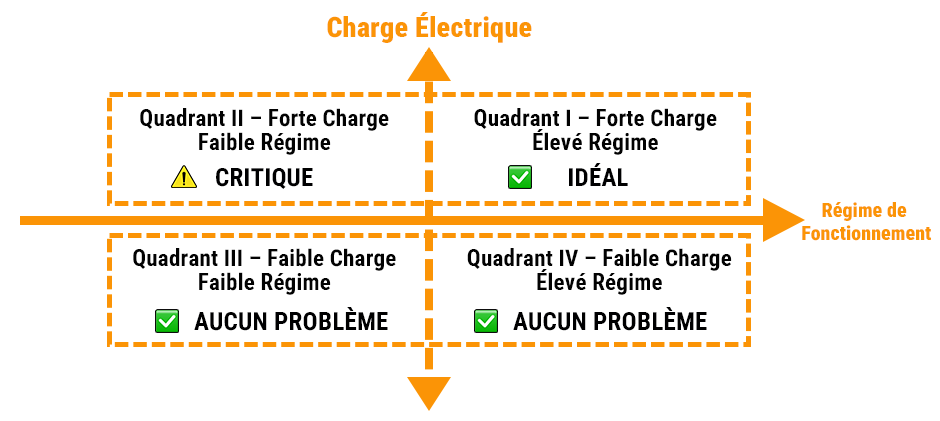 Is the charging system underpowered, or is one part failing?