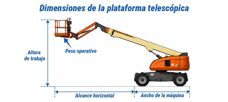Consulta los tamaños de plataformas elevadoras de brazo