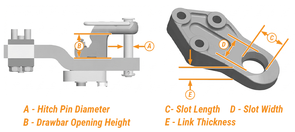 Pin Diameter and Torque at a Glance