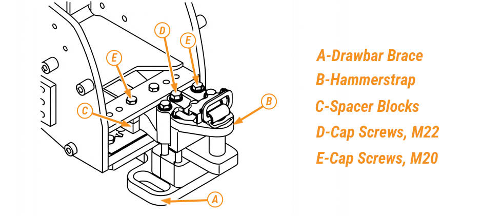 Heavy-duty drawbar support installed position.