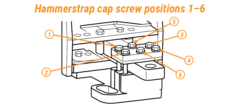 Hammerstrap cap screw positions 1–6.