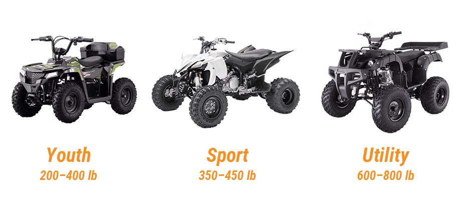 Average ATV Weight by Type and Engine Size