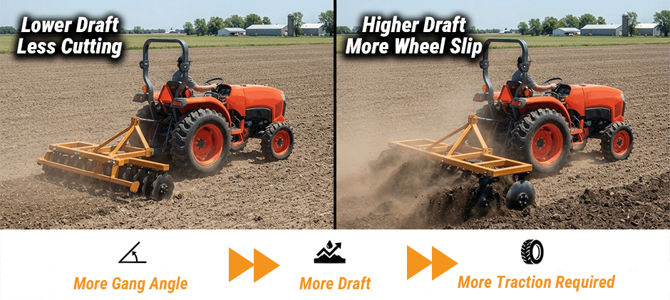 Why Does the Tractor Spin?