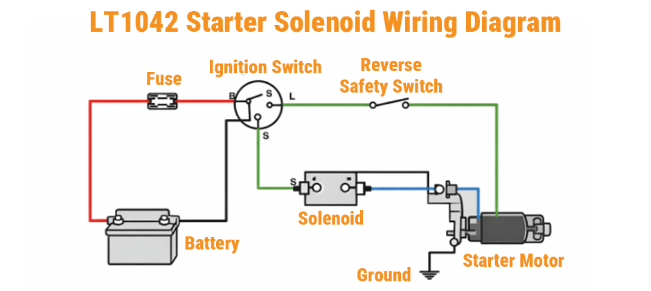 LT Series: LT1042 Starter Solenoid Wiring Diagram