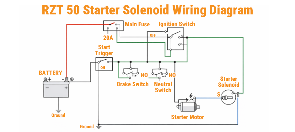 RZT Series: RZT 50 Starter Solenoid Wiring Diagram