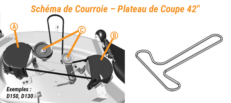 Schéma de courroie de plateau de coupe John Deere 42 pouces