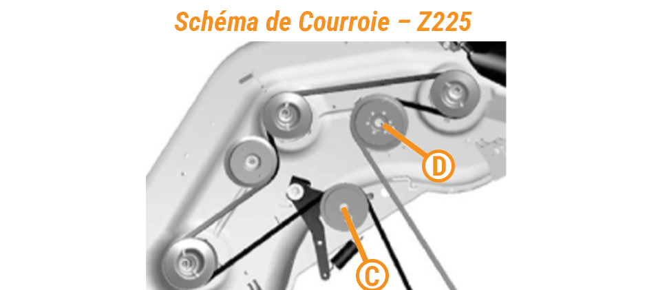 Schéma de courroie John Deere Z225
