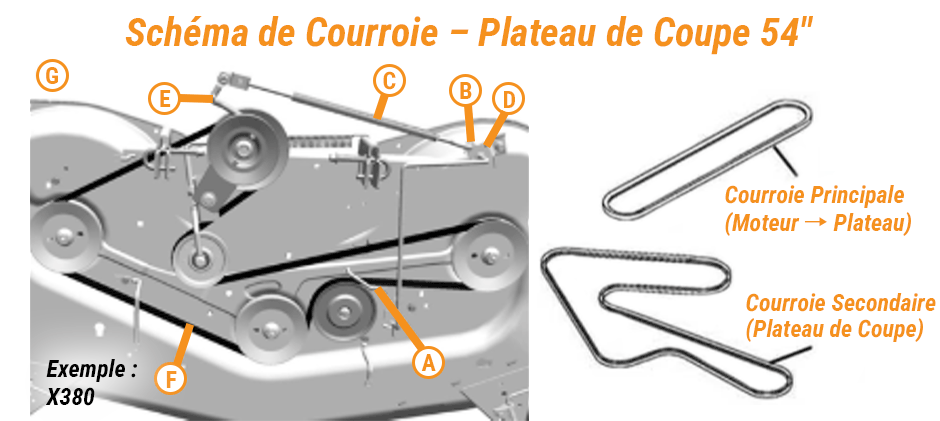 Schéma de courroie John Deere X380