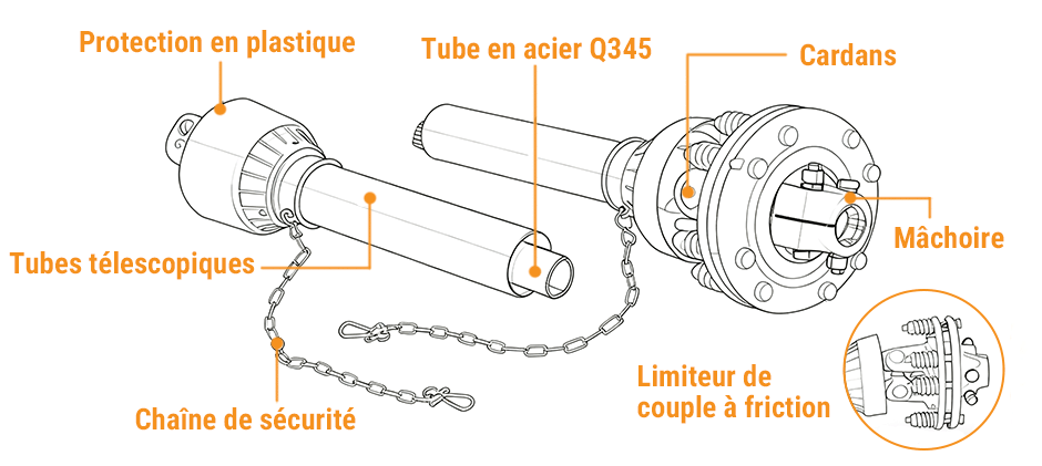 Schéma d’un arbre de PDF de tracteur