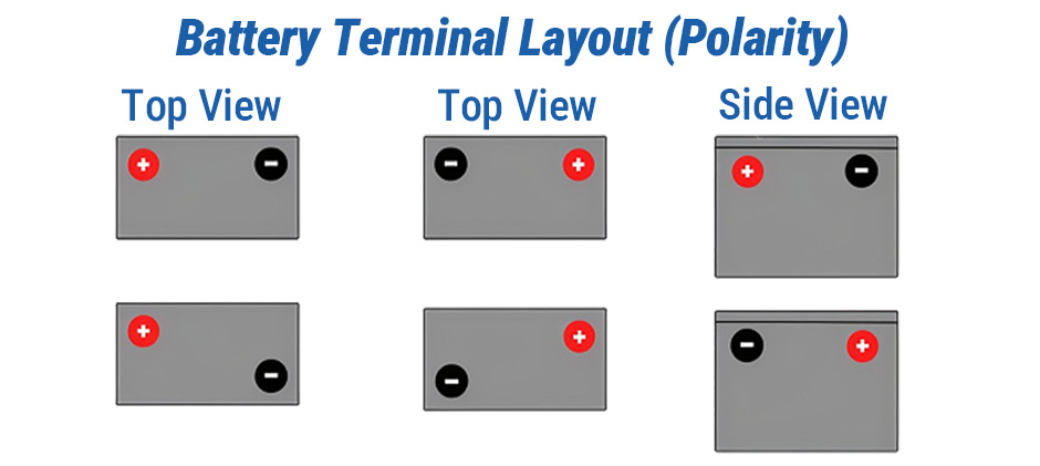 Terminal Type and Location 