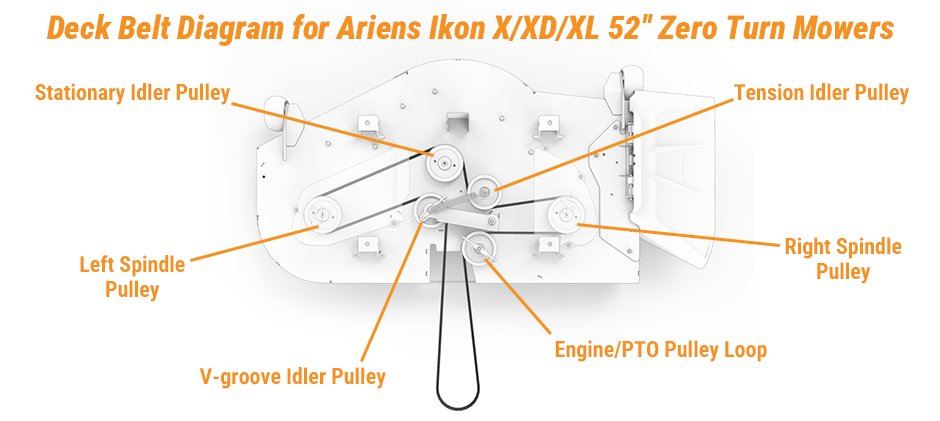 Ariens Ikon XD 52 in Deck Belt Diagram
