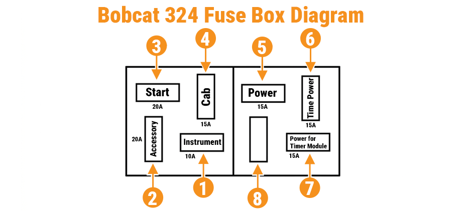 Bobcat Fuse Box Diagram: A Reference Guide for You