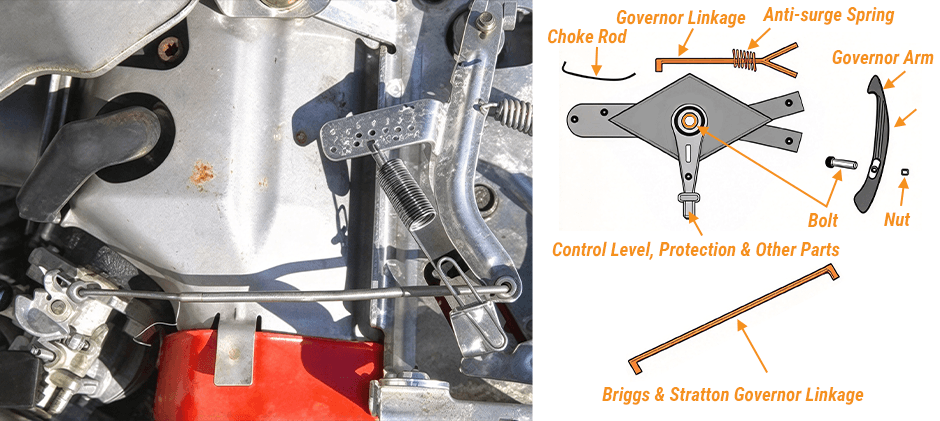Briggs and Stratton Governor Spring Diagram