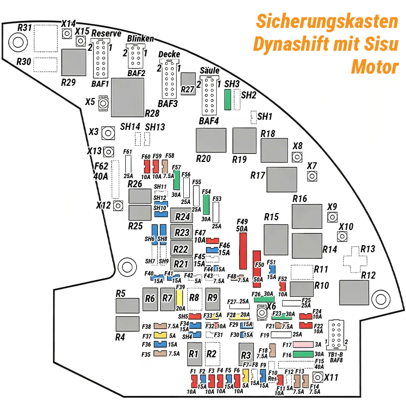 Sicherungskasten für Dynashift mit Sisu-Motor