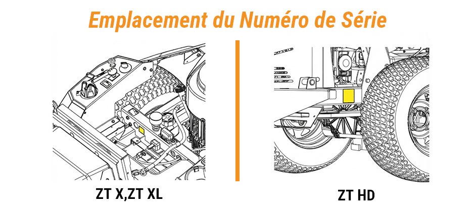 Localiser la plaque signalétique (numéro de modèle et de série)