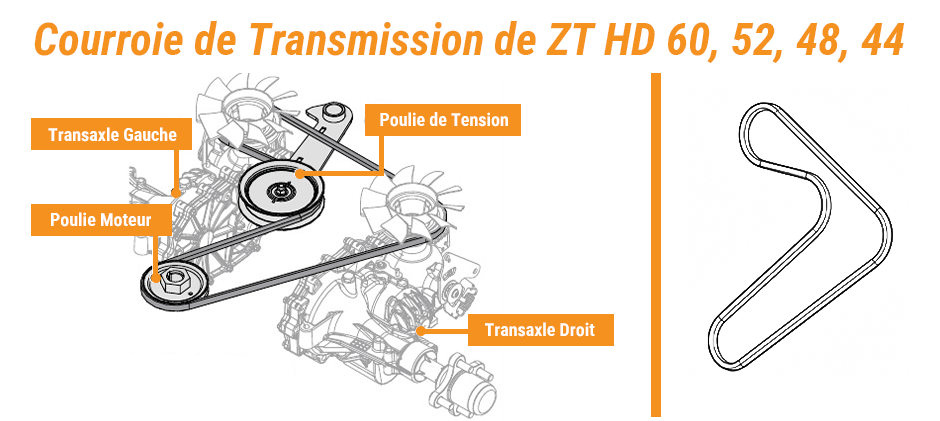 Gravely ZT HD 60, 52, 48, and 44 Drive Belt Diagrams